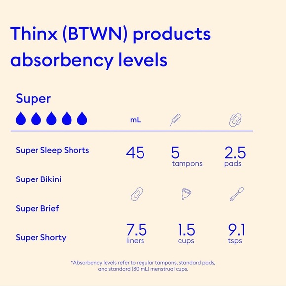 Thinx BTWN Teen Period Underwear - Bikini Panties, Confetti - Picture 6 of 7